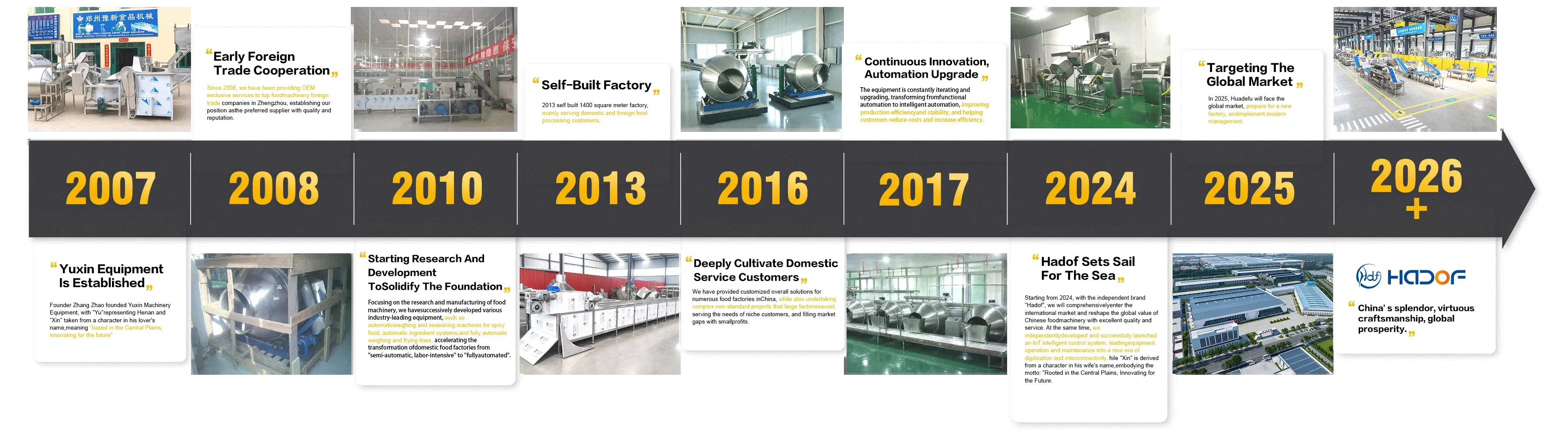 Company history timeline years