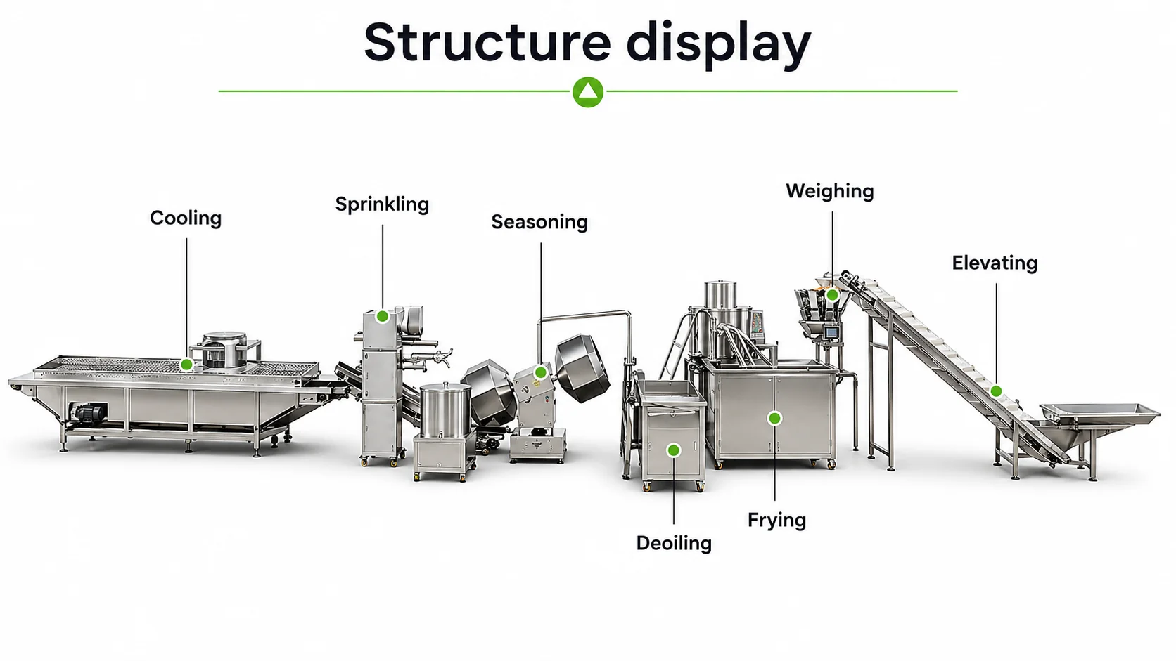 Zhengzhou Hadof  Launches Advanced Potato Chip Frying Line to Boost Snack Food Production